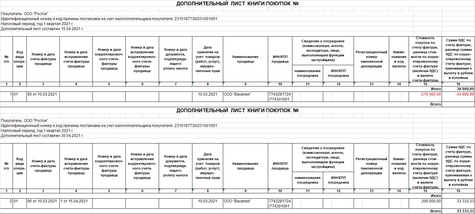 Исправительные счета-фактуры в 1С: Бухгалтерии предприятия ред. 3.0 – учет  у покупателя – Учет без забот